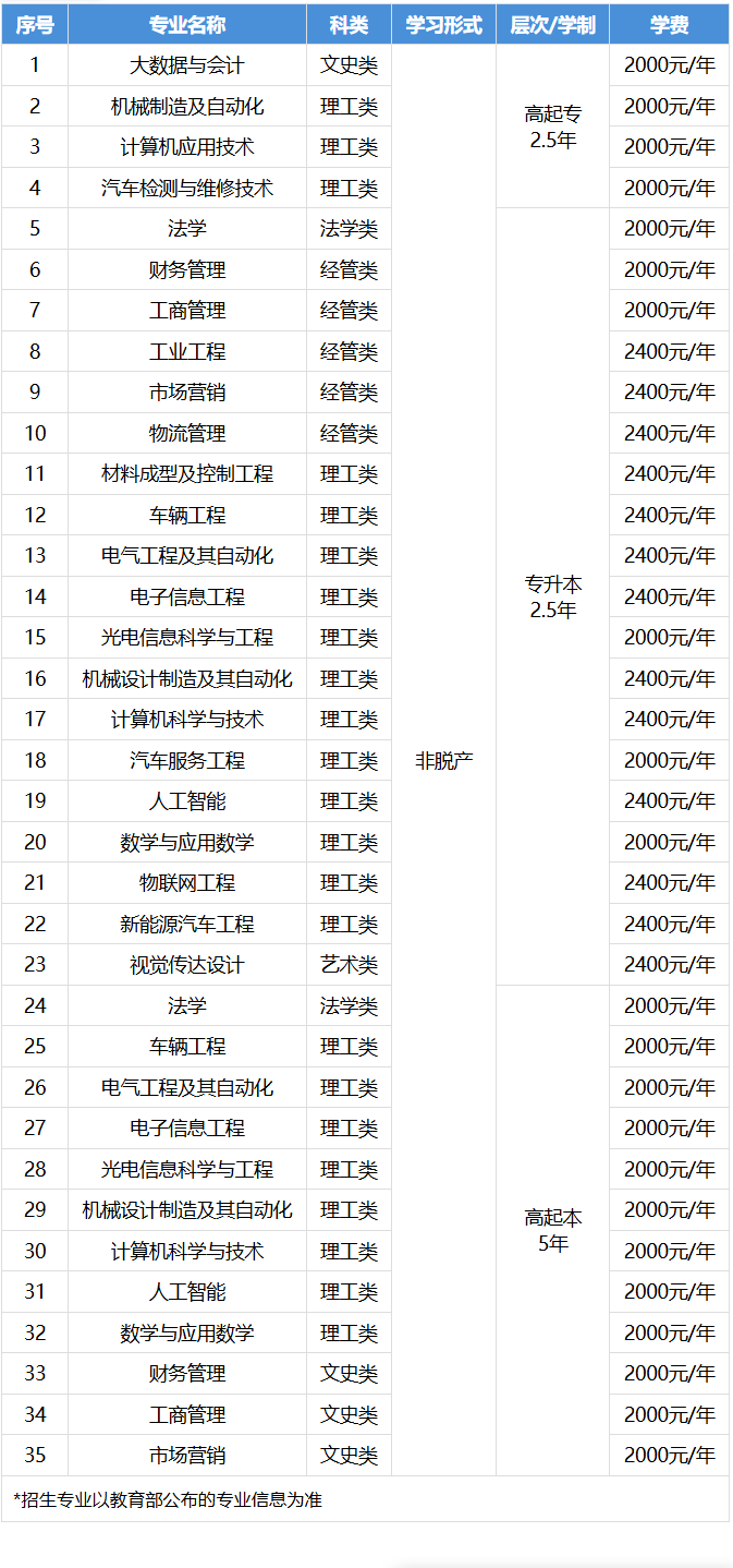 2026湖北成考全解析:报名资格、操作步骤、费用与院校参考 2026湖北成考全解析:报名资格、操作步骤、费用与院校参考