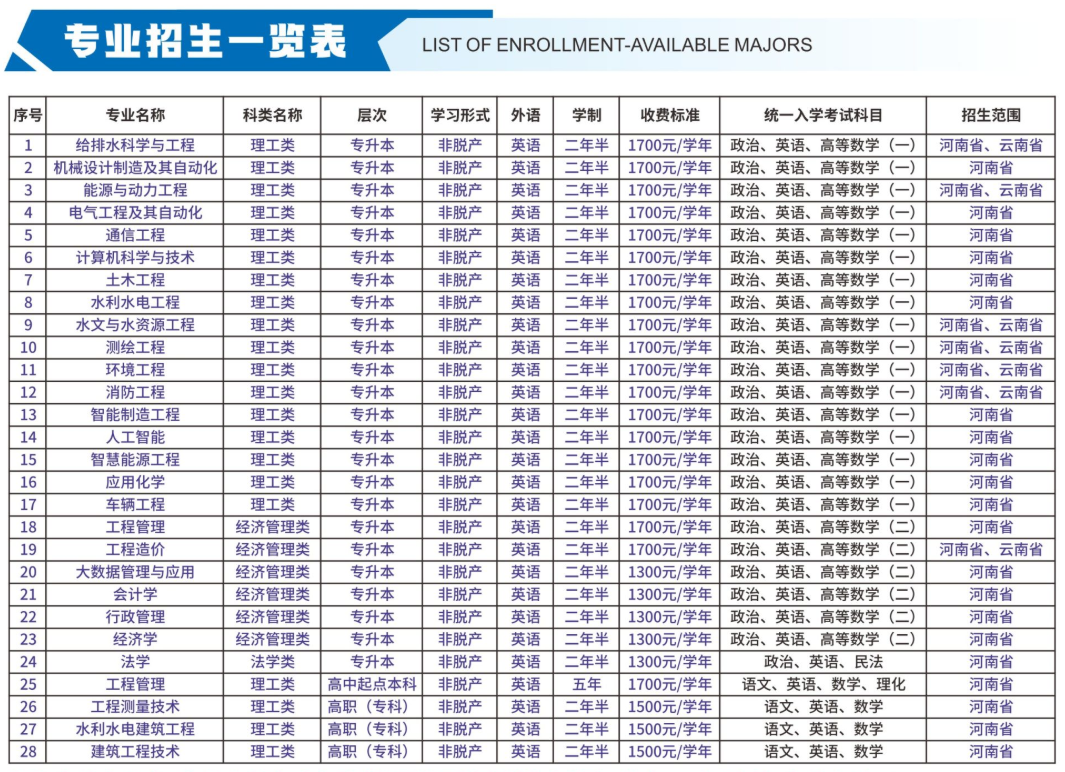 2026河南成人高考全解析:报名资格、操作步骤、费用与院校参考 2026河南成人高考全解析:报名资格、操作步骤、费用与院校参考