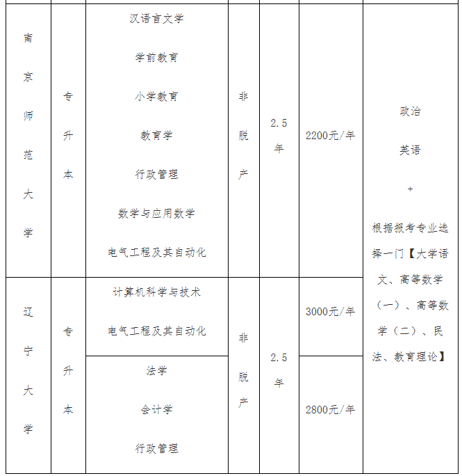 2026年铜仁职业技术大学成人高等教育(含联办)招生简章(预报名) 2026年铜仁职业技术大学成人高等教育(含联办)招生简章(预报名)