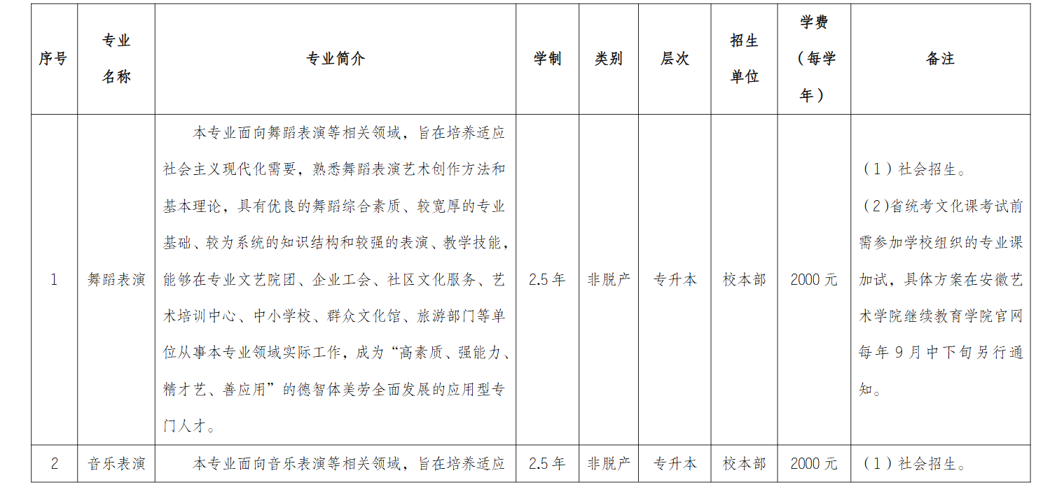 2026年安徽艺术学院高等学历继续教育招生简章
