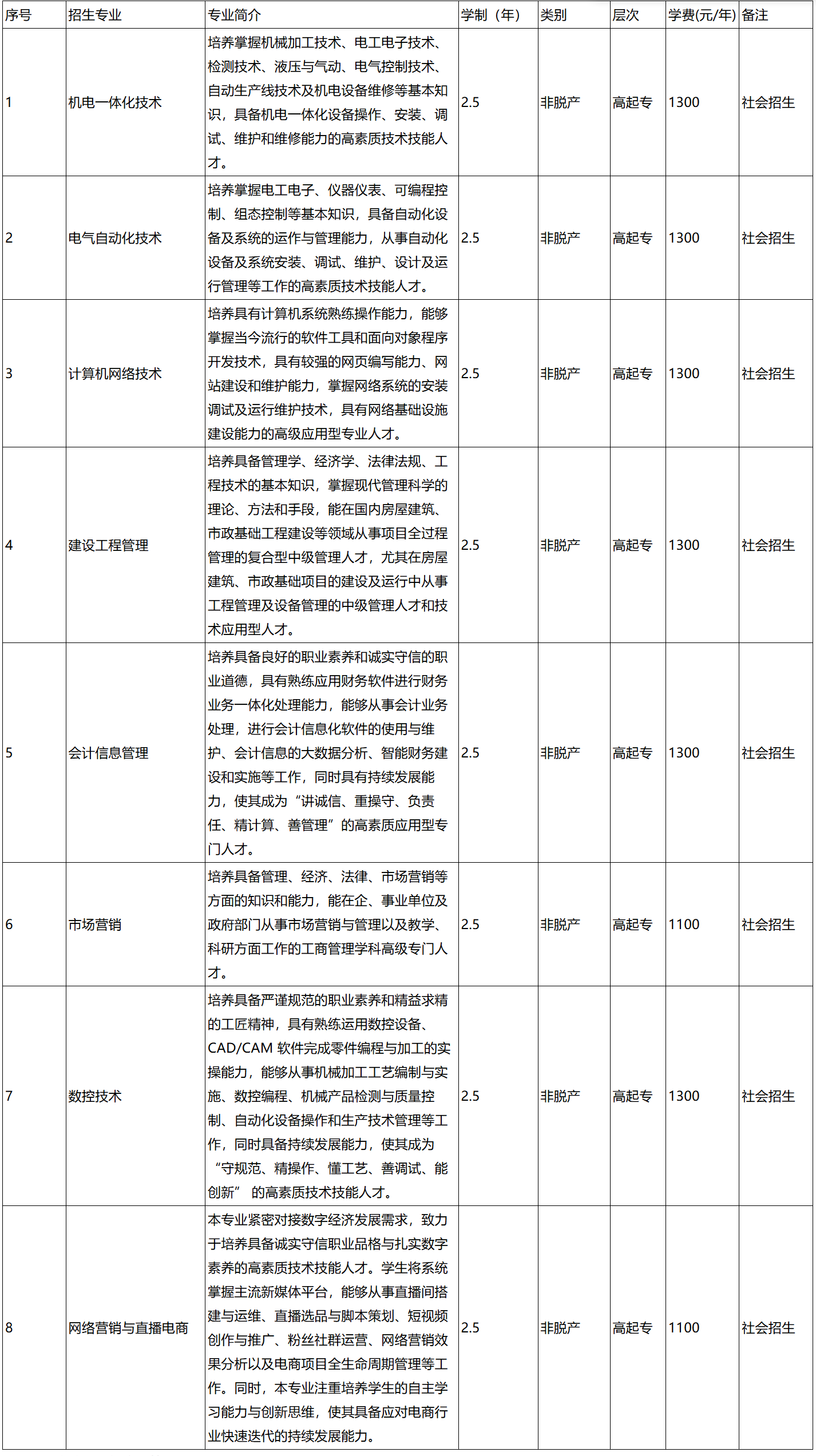 2026年安徽国防科技职业学院高等学历继续教育招生简章 2026年安徽国防科技职业学院高等学历继续教育招生简章