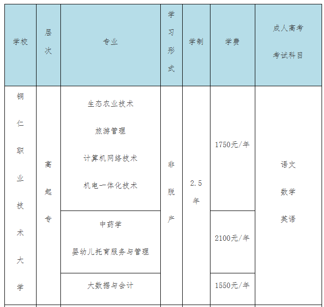 2026年铜仁职业技术大学成人高等教育(含联办)招生简章(预报名) 2026年铜仁职业技术大学成人高等教育(含联办)招生简章(预报名)