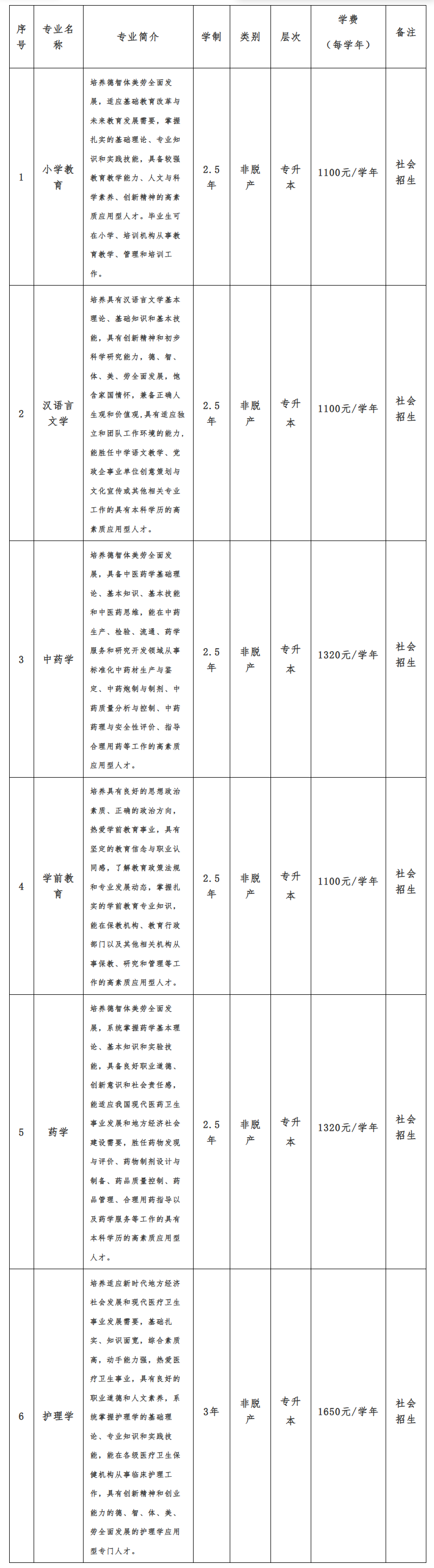 2026年亳州学院高等学历继续教育招生简章 2026年亳州学院高等学历继续教育招生简章