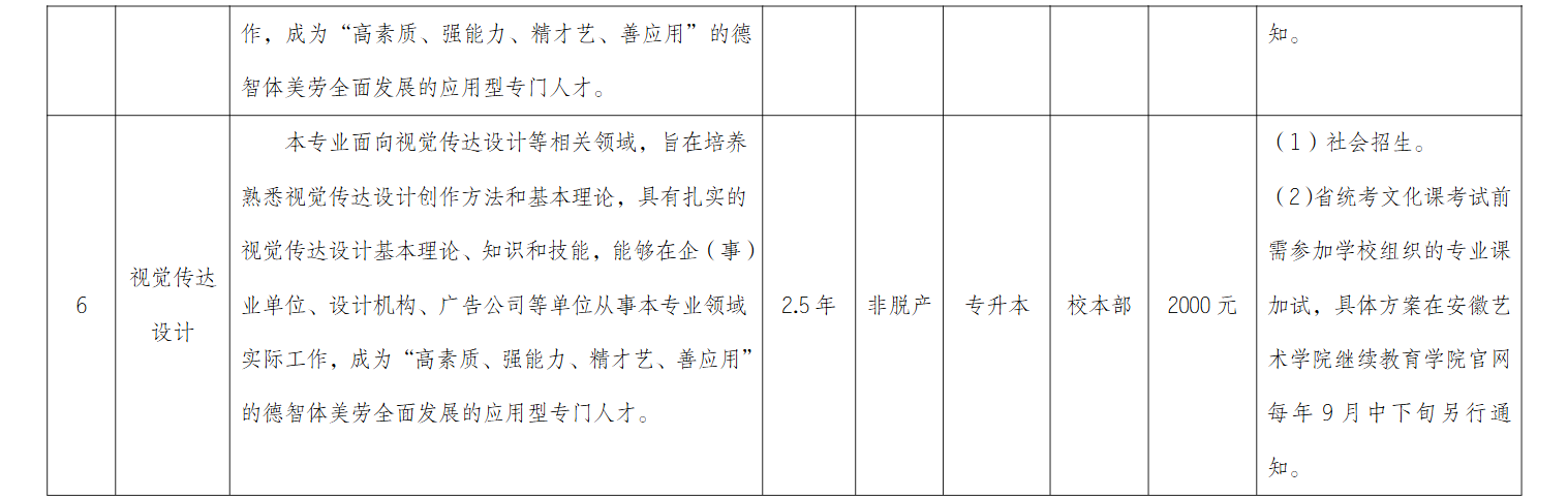 2026年安徽艺术学院高等学历继续教育招生简章