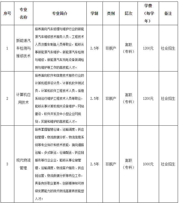 六安职业技术学院2026年高等学历继续教育招生简章 六安职业技术学院2026年高等学历继续教育招生简章