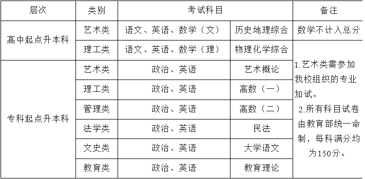 景德镇陶瓷大学2026年高等学历继续教育招生简章 景德镇陶瓷大学2026年高等学历继续教育招生简章