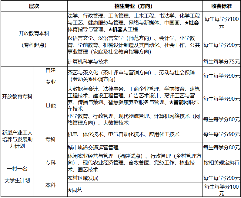 国家开放大学福建分部福建开放大学2026年秋季开放教育招生简章 国家开放大学福建分部福建开放大学2026年秋季开放教育招生简章