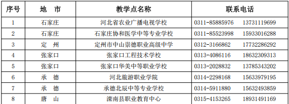 河北农业大学2026年高等学历继续教育招生简章 河北农业大学2026年高等学历继续教育招生简章