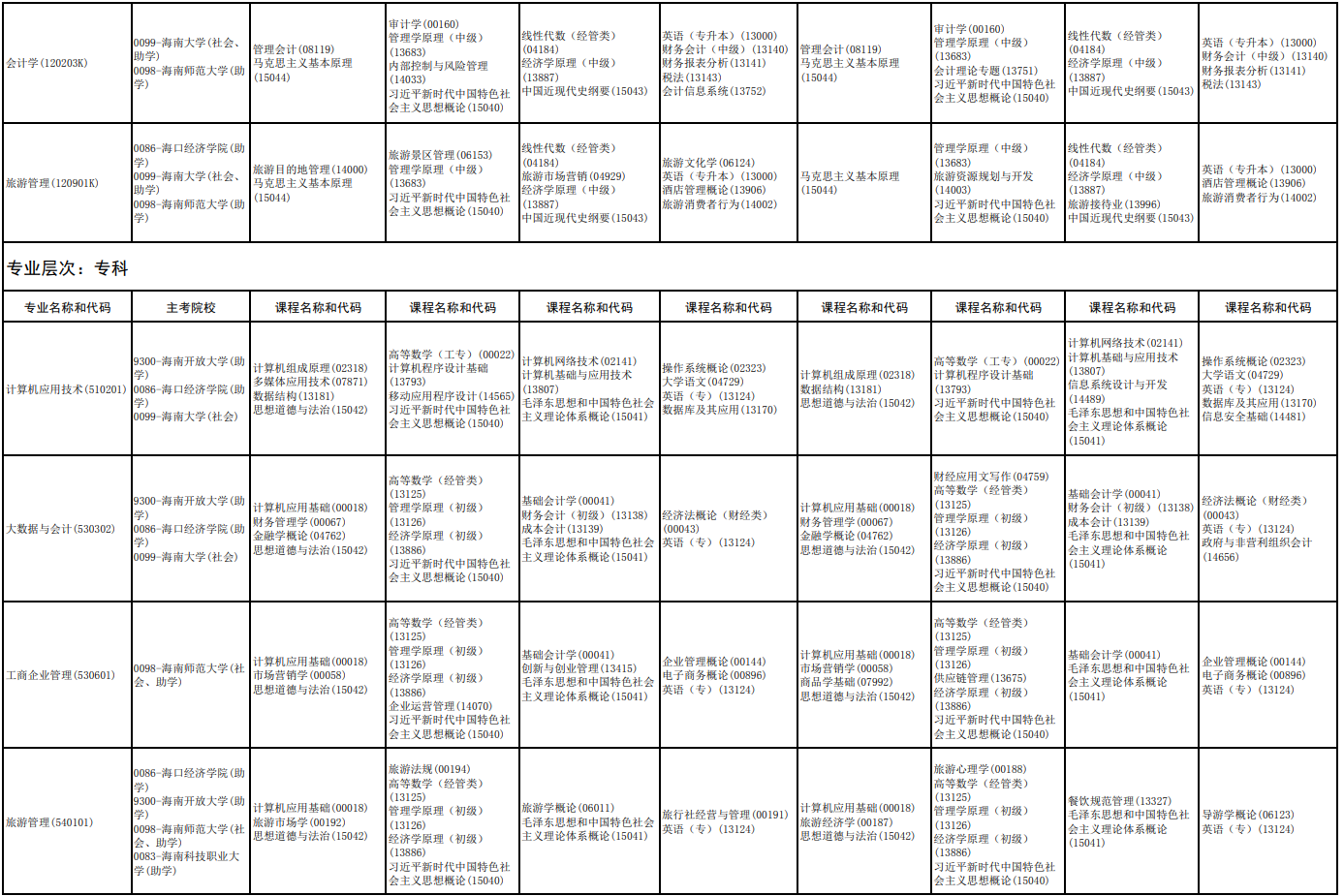 2026年10月海南省自学考试开考课程考试安排 2026年10月海南省自学考试开考课程考试安排