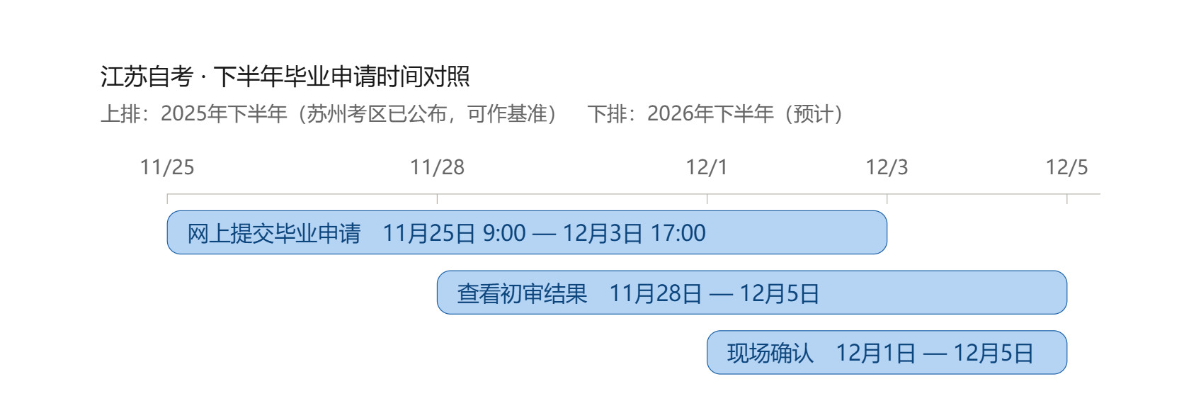 2026年下半年江苏自考怎么申请毕业？办理流程与材料清单全指南