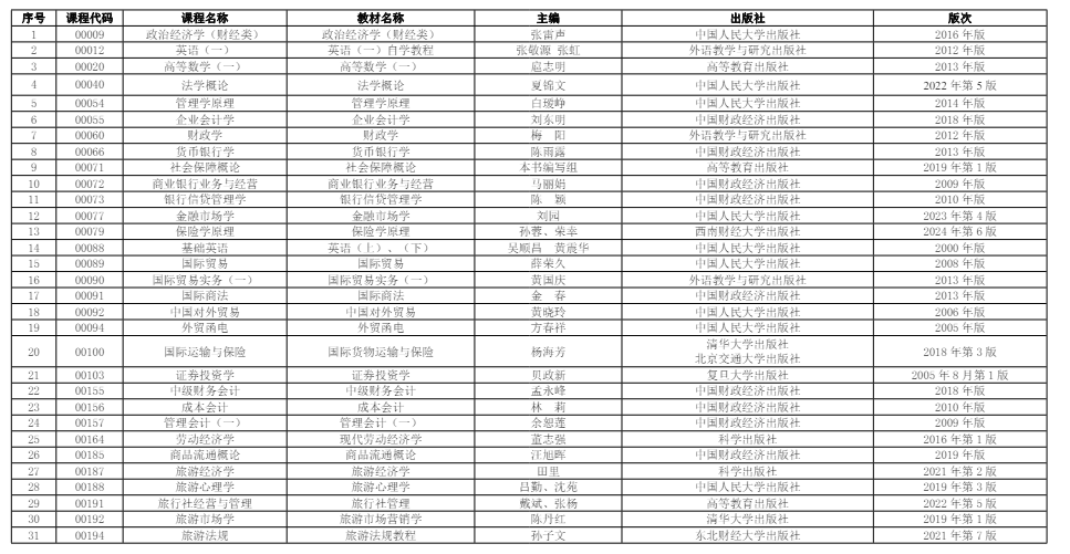 2026年广东小自考怎么备考?应用型自考科目规划与复习方法指南 2026年广东小自考怎么备考?应用型自考科目规划与复习方法指南