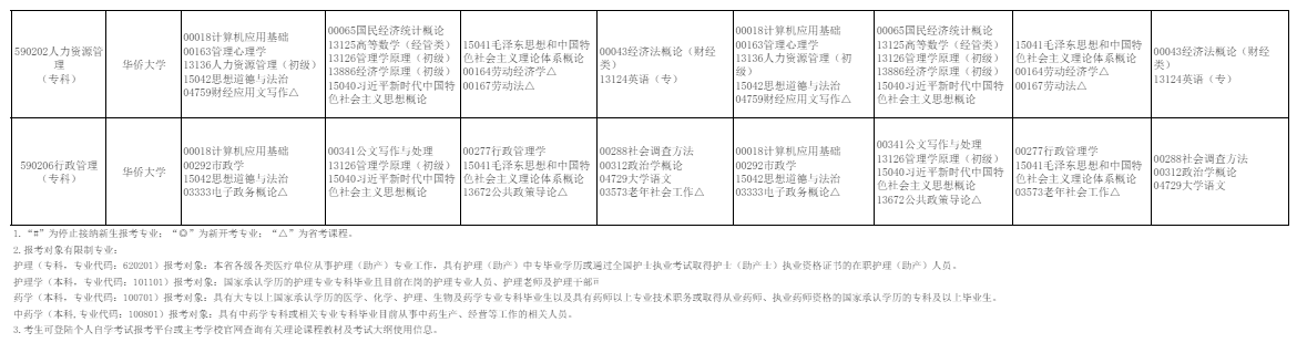 2026年10月福建省自学考试开考课程考试安排 2026年10月福建省自学考试开考课程考试安排