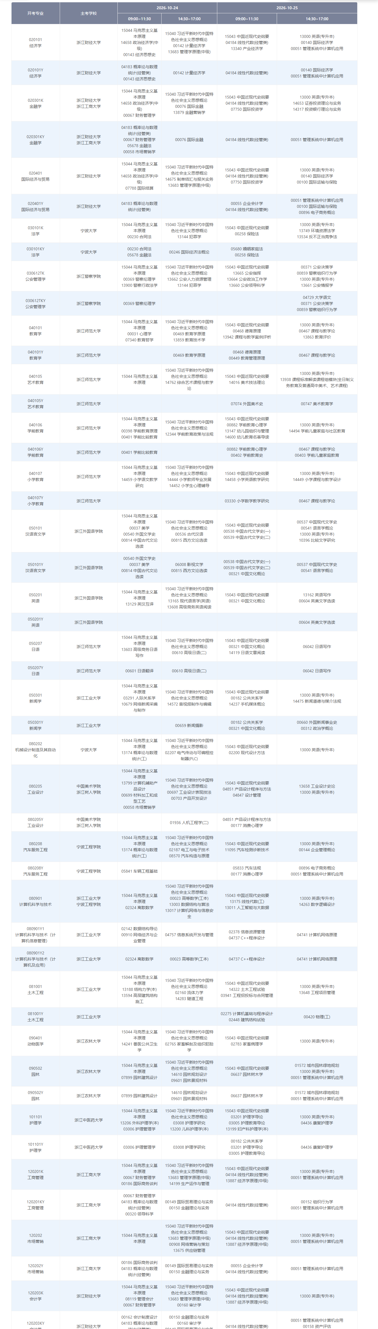 2026年10月浙江省自学考试开考课程考试安排 2026年10月浙江省自学考试开考课程考试安排