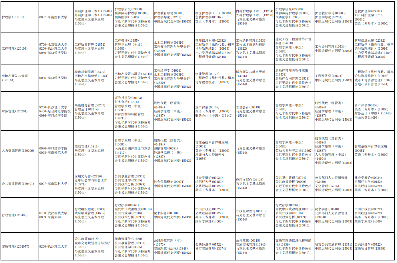 2026年10月海南省自学考试开考课程考试安排 2026年10月海南省自学考试开考课程考试安排