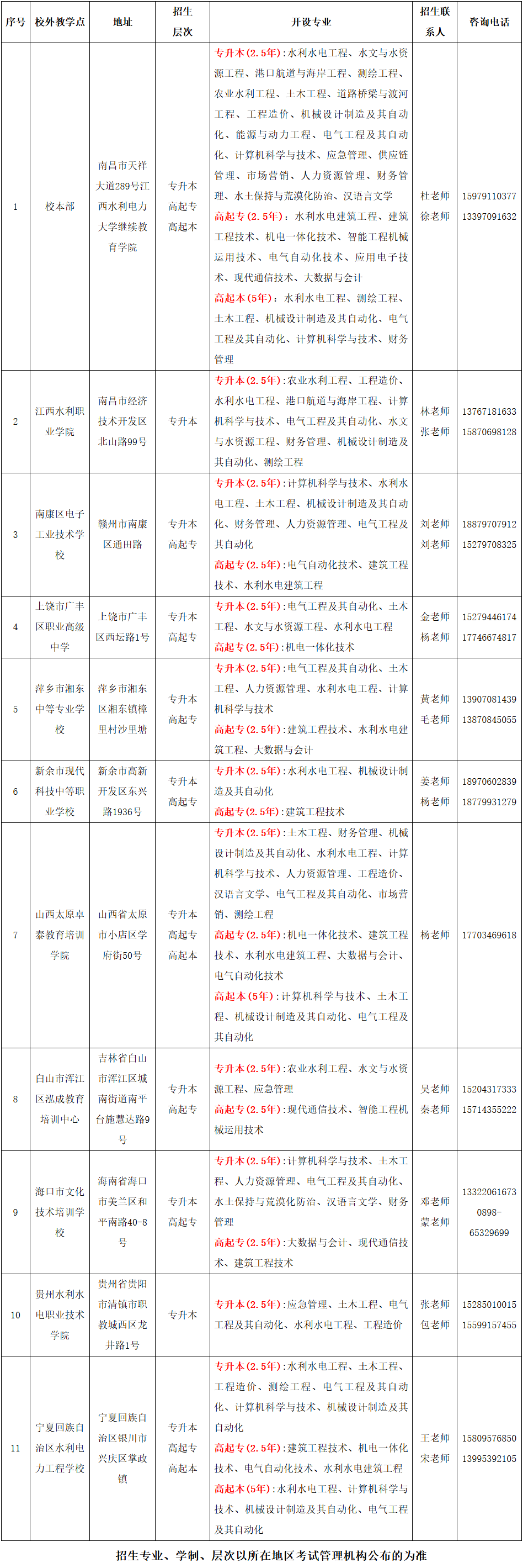 江西水利电力大学2026年高等学历继续教育招生简章 江西水利电力大学2026年高等学历继续教育招生简章