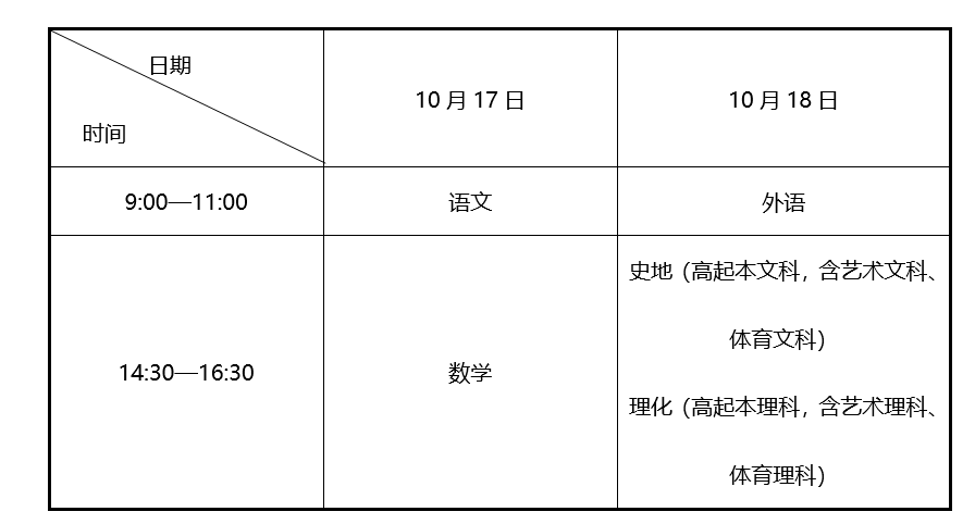 2026年辽宁省成人高考考试时间:10月17日至10月18日