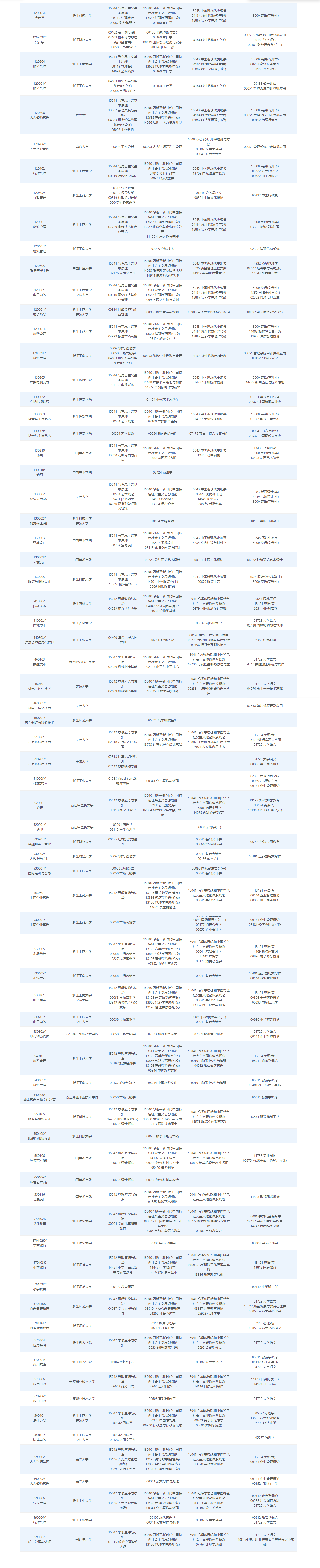 2026年10月浙江省自学考试开考课程考试安排 2026年10月浙江省自学考试开考课程考试安排