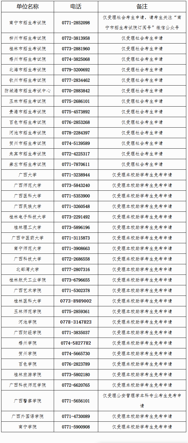 广西2026年下半年高等教育自学考试课程免考申请的公告 广西2026年下半年高等教育自学考试课程免考申请的公告