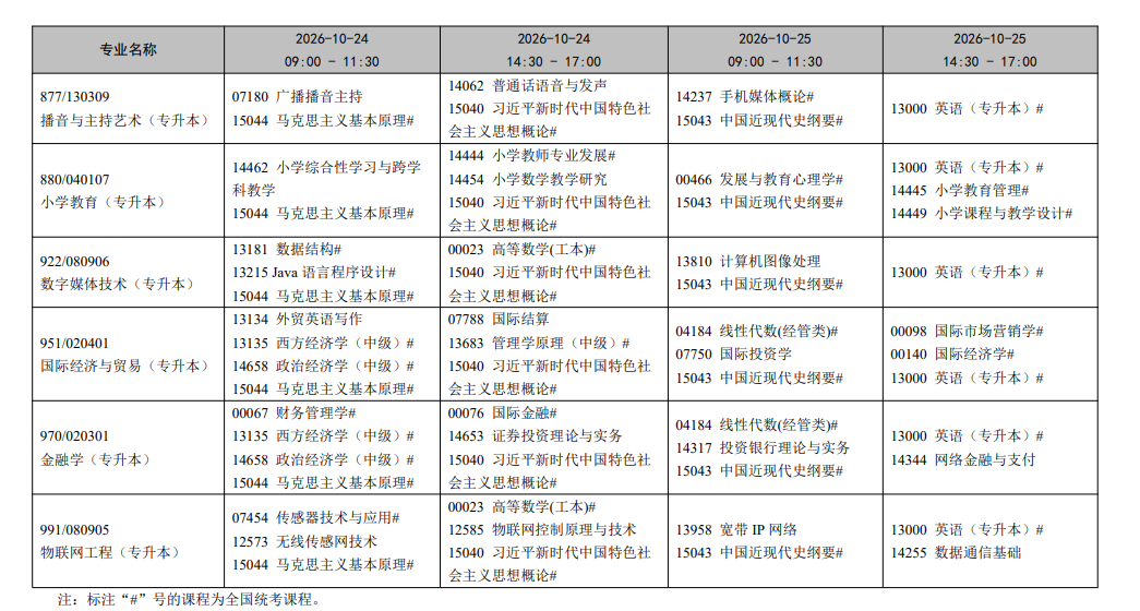 2026年10月辽宁省自学考试开考课程考试安排 2026年10月辽宁省自学考试开考课程考试安排