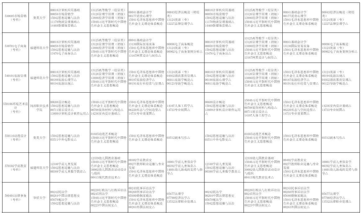 2026年10月福建省自学考试开考课程考试安排 2026年10月福建省自学考试开考课程考试安排