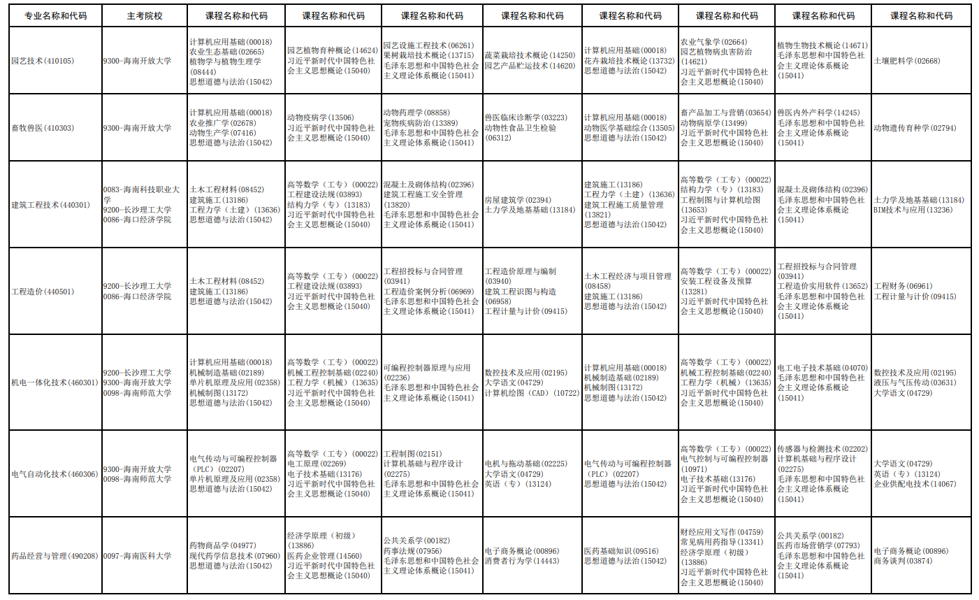 2026年10月海南省自学考试开考课程考试安排 2026年10月海南省自学考试开考课程考试安排