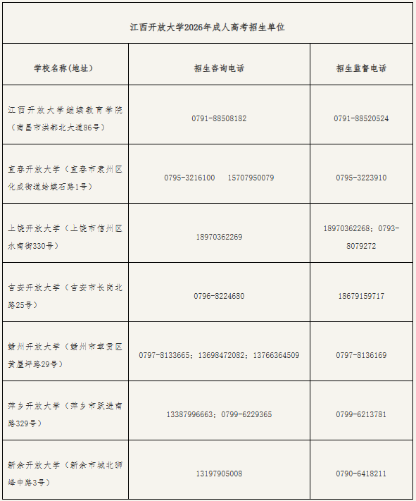 江西开放大学2026年成人高考招生简章 江西开放大学2026年成人高考招生简章