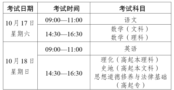 云南省2026年成人高校和成人中专招生考试报名须知 云南省2026年成人高校和成人中专招生考试报名须知