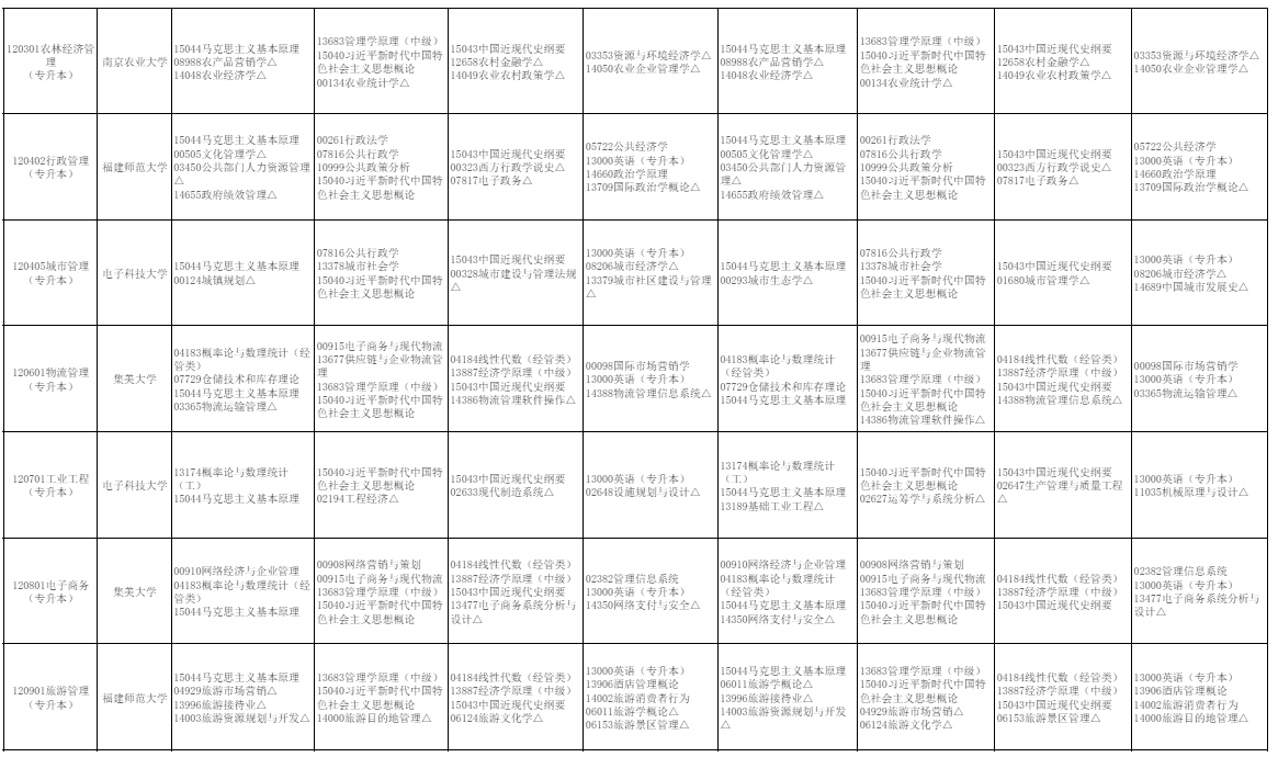 2026年10月福建省自学考试开考课程考试安排 2026年10月福建省自学考试开考课程考试安排