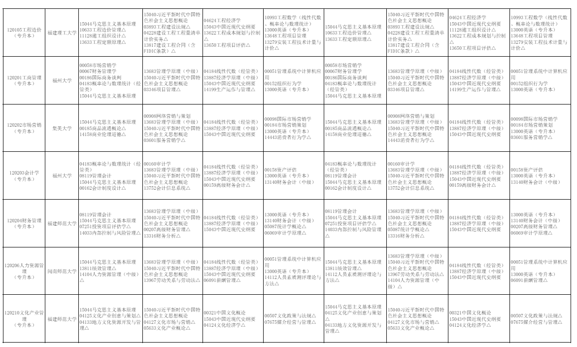 2026年10月福建省自学考试开考课程考试安排 2026年10月福建省自学考试开考课程考试安排