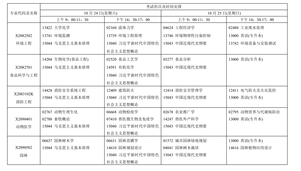 2026年10月江苏省自学考试开考课程考试安排 2026年10月江苏省自学考试开考课程考试安排
