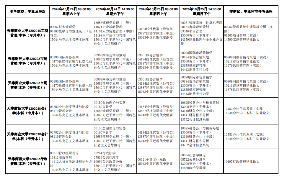 2026年10月天津市自学考试开考课程考试安排 2026年10月天津市自学考试开考课程考试安排