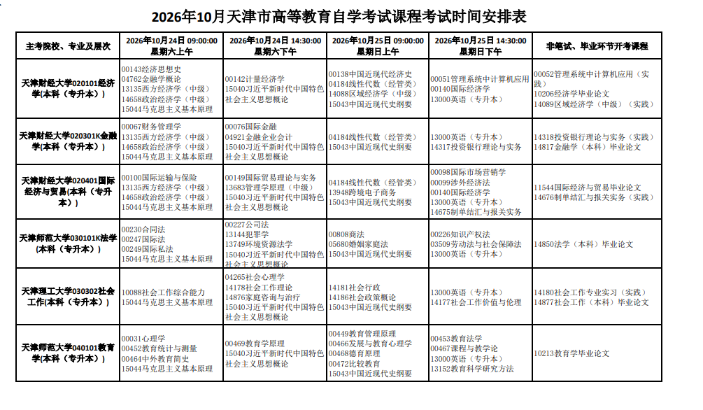 2026年10月天津市自学考试开考课程考试安排 2026年10月天津市自学考试开考课程考试安排