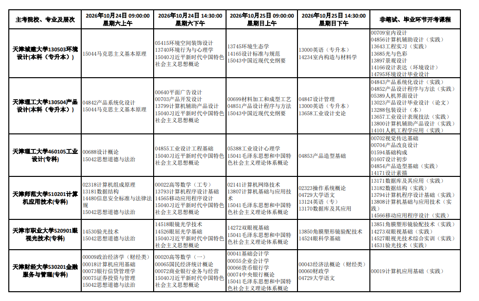 2026年10月天津市自学考试开考课程考试安排 2026年10月天津市自学考试开考课程考试安排