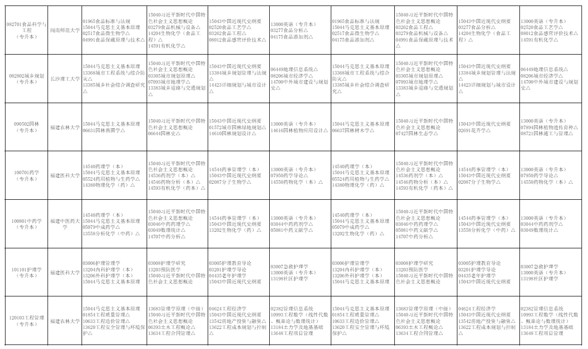 2026年10月福建省自学考试开考课程考试安排 2026年10月福建省自学考试开考课程考试安排