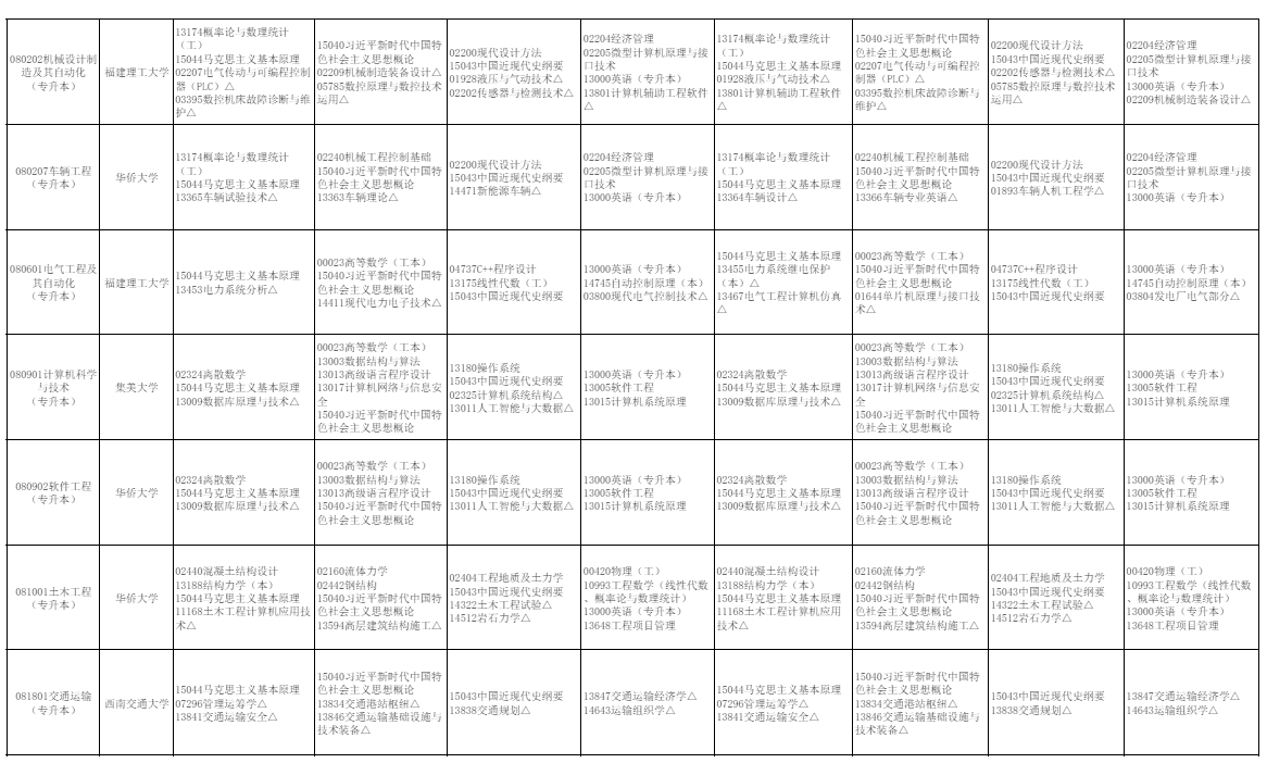 2026年10月福建省自学考试开考课程考试安排 2026年10月福建省自学考试开考课程考试安排