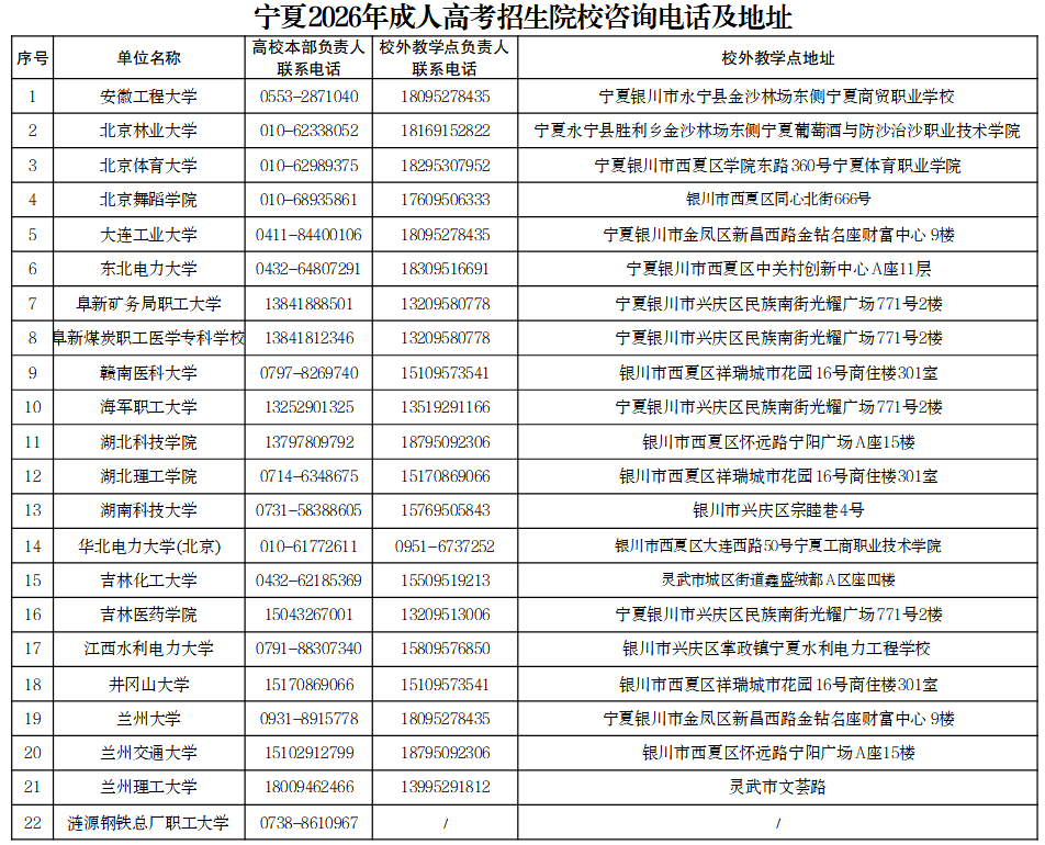 宁夏2026年成人高考招生院校咨询电话及地址 宁夏2026年成人高考招生院校咨询电话及地址