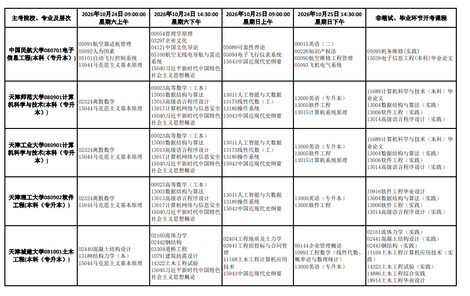 2026年10月天津市自学考试开考课程考试安排 2026年10月天津市自学考试开考课程考试安排