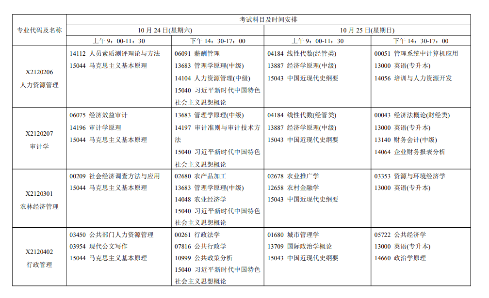 2026年10月江苏省自学考试开考课程考试安排 2026年10月江苏省自学考试开考课程考试安排