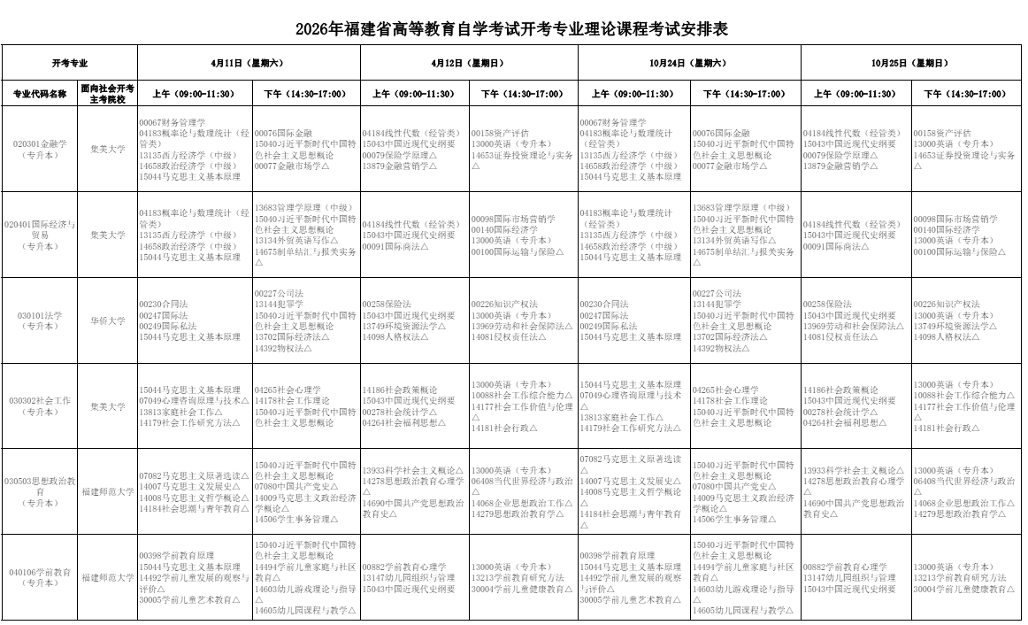 2026年10月福建省自学考试开考课程考试安排 2026年10月福建省自学考试开考课程考试安排