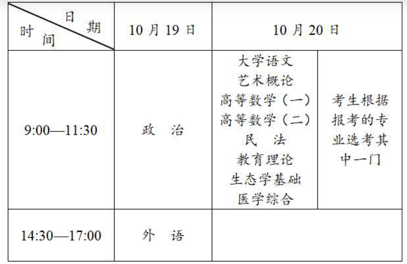 2026年安徽省成人高考考试时间：10月17日至10月18日