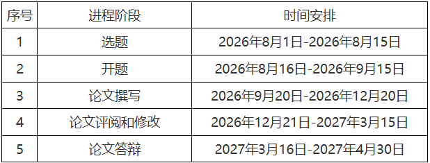 关于开展2026年下半年高等学历继续教育本科毕业论文写作工作的通知 关于开展2026年下半年高等学历继续教育本科毕业论文写作工作的通知
