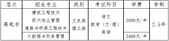 重庆建筑科技职业学院2026年学历继续教育招生简章 重庆建筑科技职业学院2026年学历继续教育招生简章