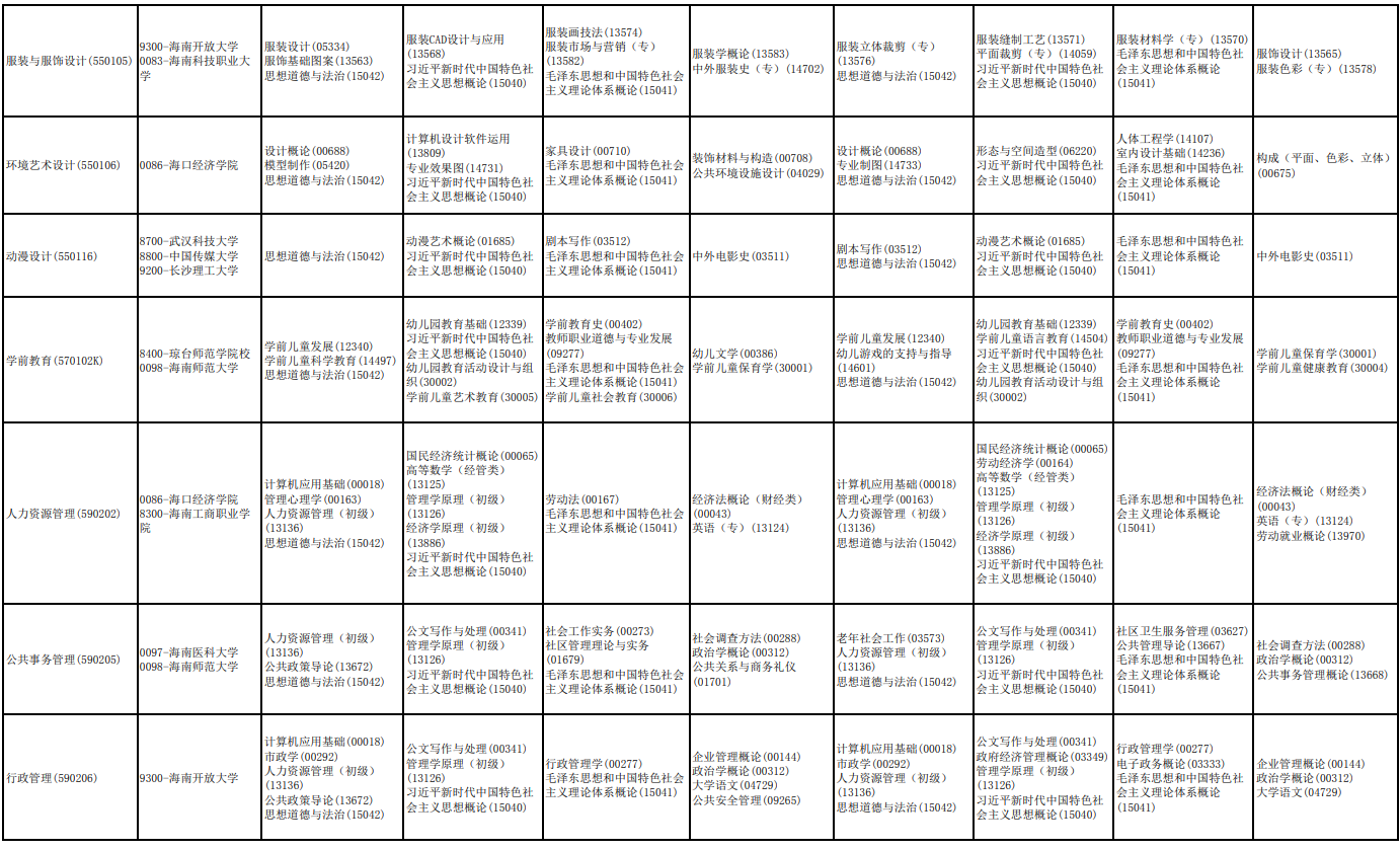 2026年10月海南省自学考试开考课程考试安排 2026年10月海南省自学考试开考课程考试安排