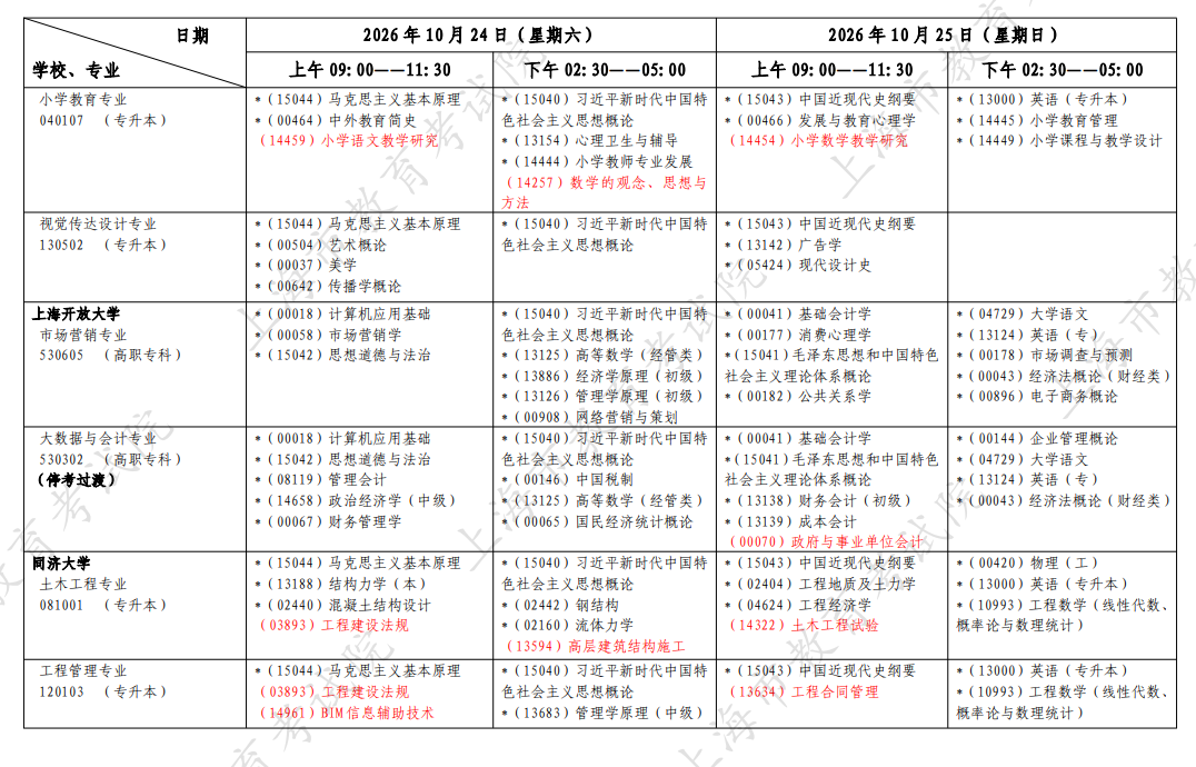 2026年10月上海市自学考试开考课程考试安排 2026年10月上海市自学考试开考课程考试安排
