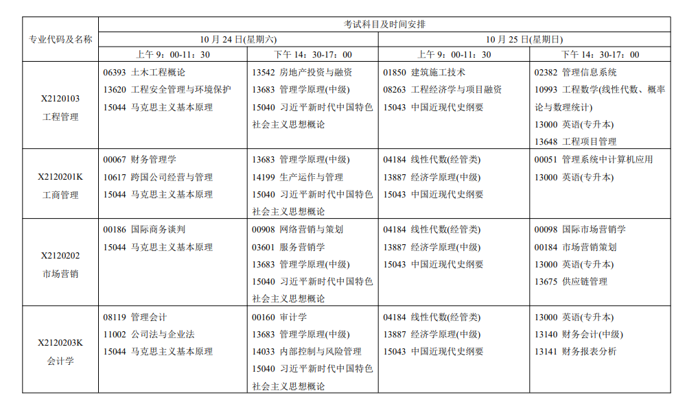 2026年10月江苏省自学考试开考课程考试安排 2026年10月江苏省自学考试开考课程考试安排
