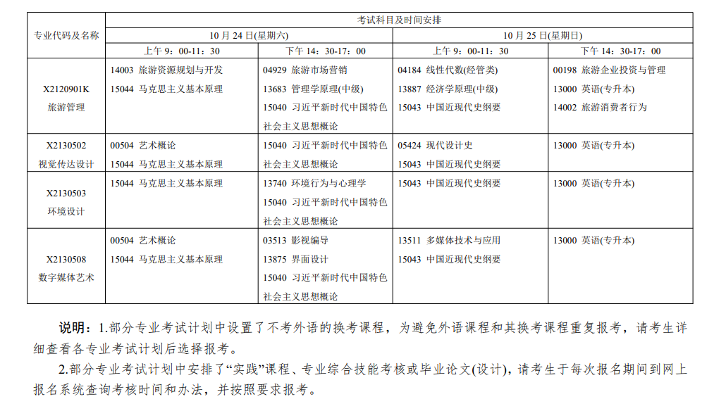 2026年10月江苏省自学考试开考课程考试安排 2026年10月江苏省自学考试开考课程考试安排