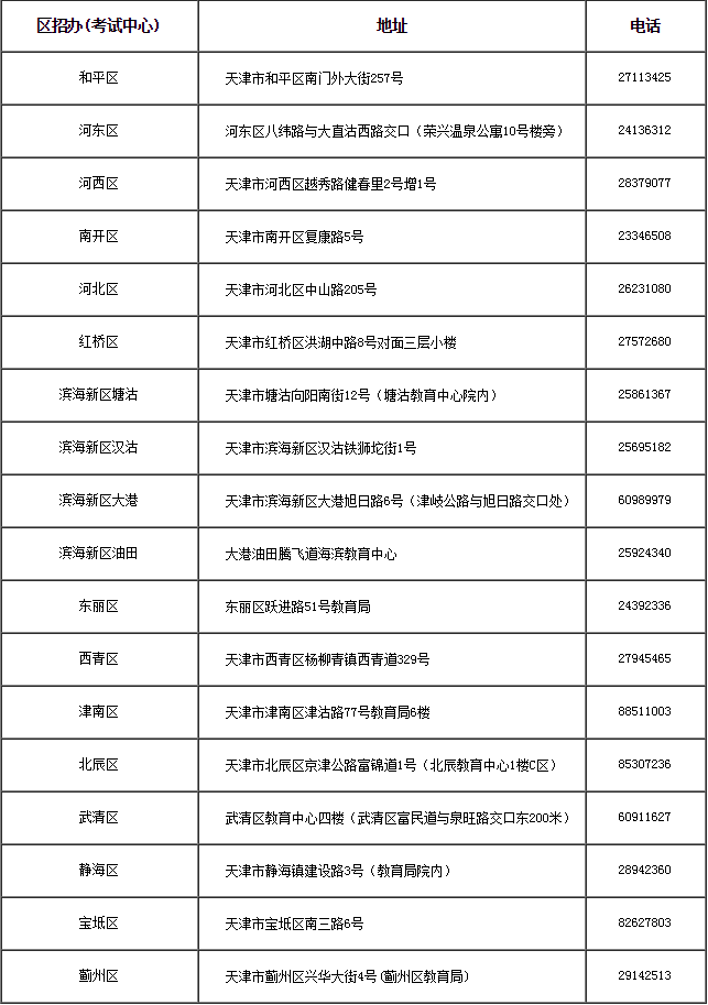 天津市2024年成人高考准考证10月10日16:00起可打印 天津市2024年成人高考准考证10月10日16:00起可打印