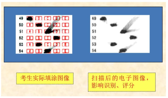 四川省教育考试院:必看!2024年成人高考考生答题须知 四川省教育考试院:必看!2024年成人高考考生答题须知