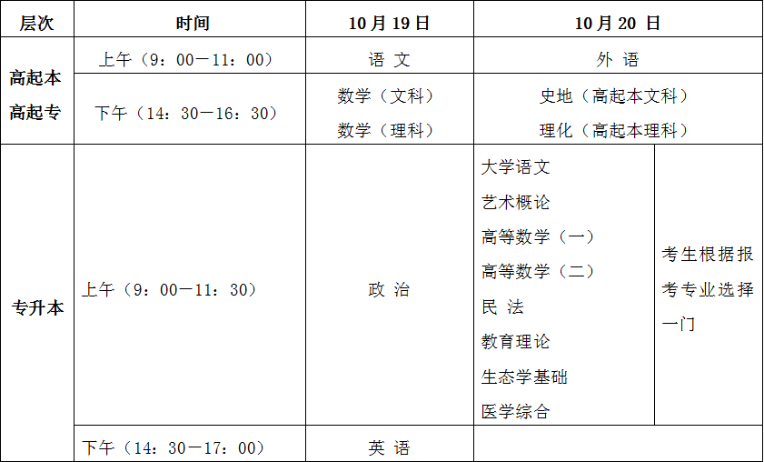 海南省2024年成人高等学校招生全国统一考试考前温馨提示 海南省2024年成人高等学校招生全国统一考试考前温馨提示