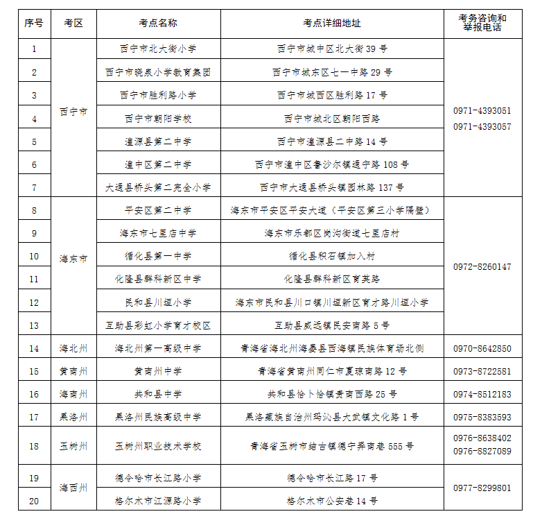 青海省2024年成人高考温馨提示 青海省2024年成人高考温馨提示